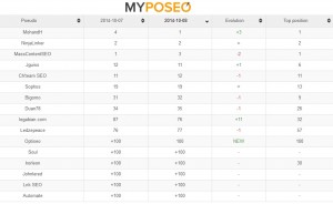 classement_081014