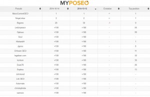 classement_151014