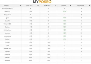 classement_181014