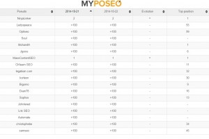 classement_221014