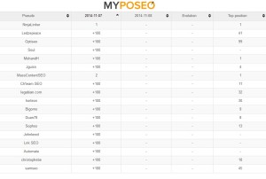 Classement_07112014
