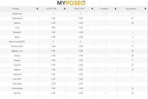 Classement_09112014