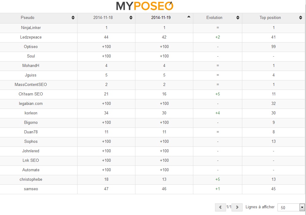 Classement_19112014
